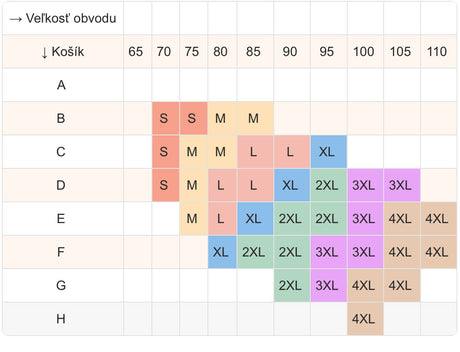 Veľkostná Tabuľka